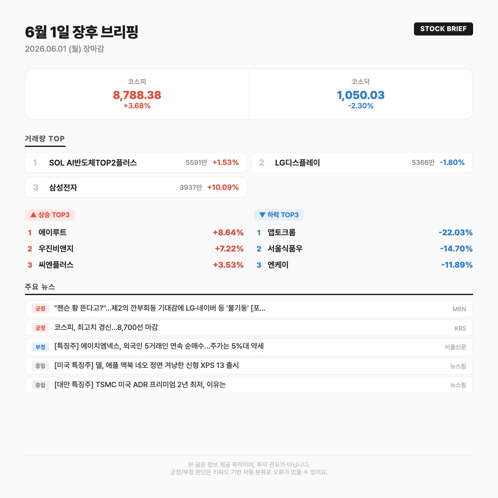 오늘의 시장 요약카드