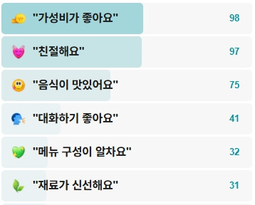 먼동이틀때-후기