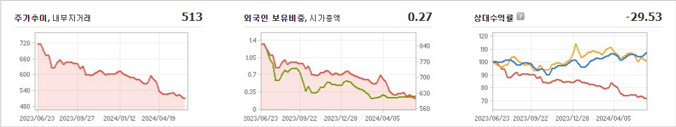 오리엔트바이오 주가와 경제 상황에 따른 대응 전략