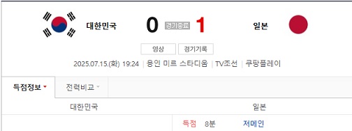 동아시안컵 축구 결과