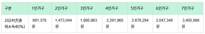 틀니/치과/임플란트/정부지원내용/지원대상/신청방법