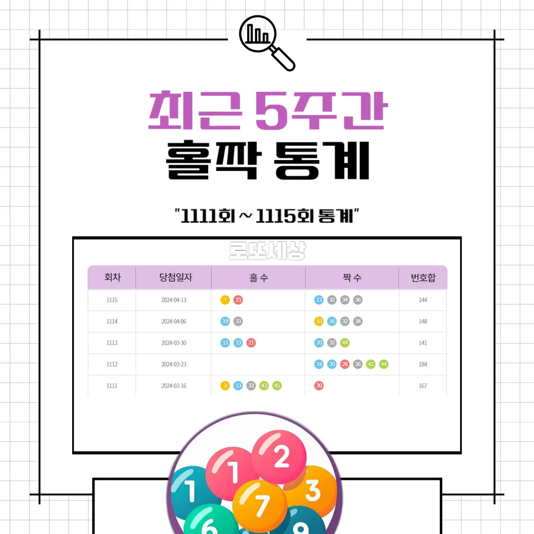 홀짝 통계