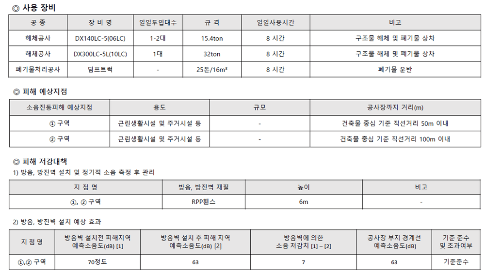 건축물 해체계획서 작성 사용장비