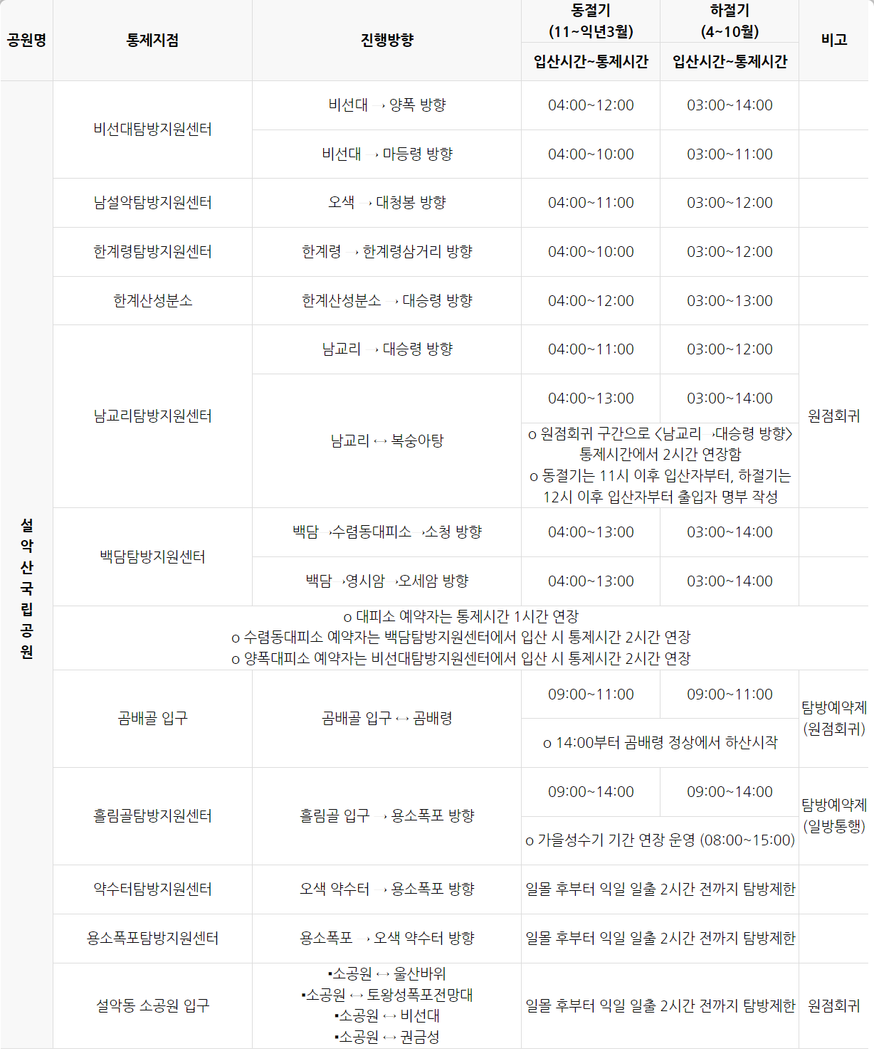 설악산 등산코스