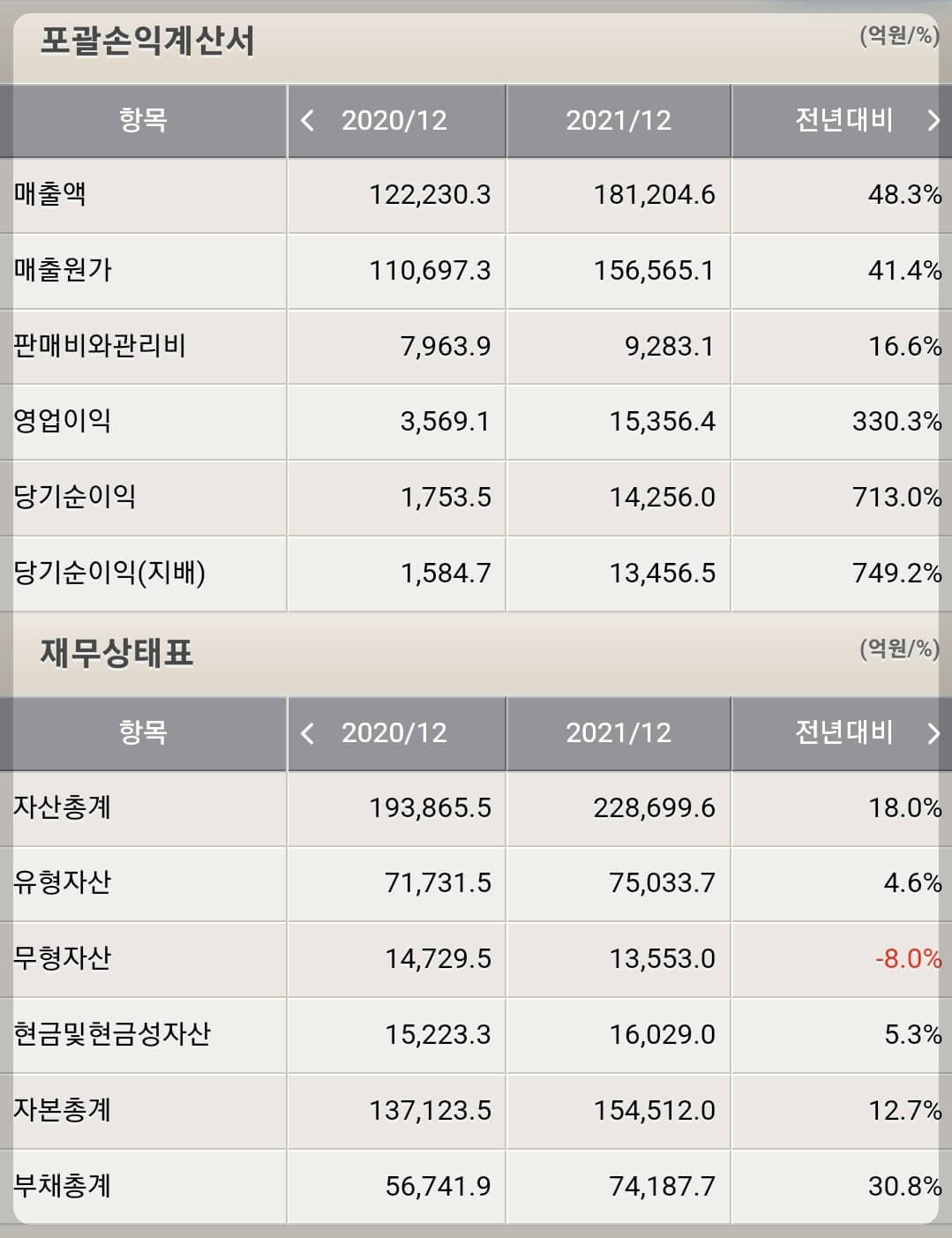 롯데케미칼 재무제표