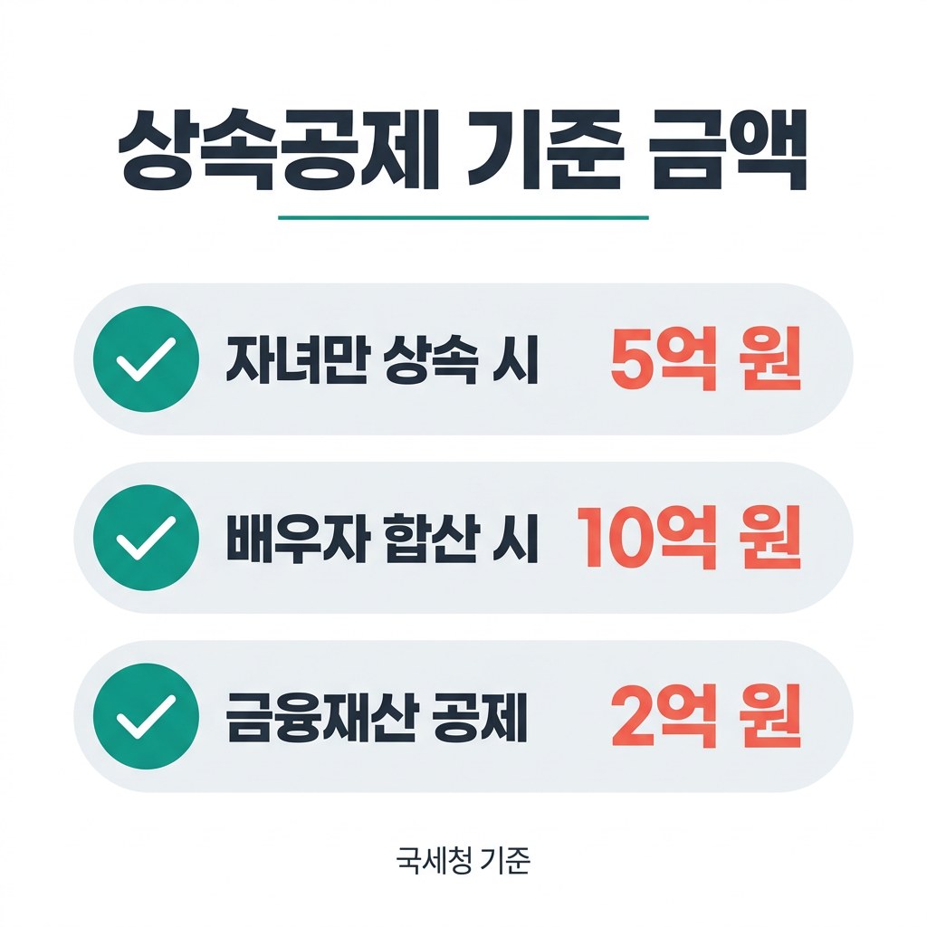 상속세 신고 면제 상속공제 기준 금액