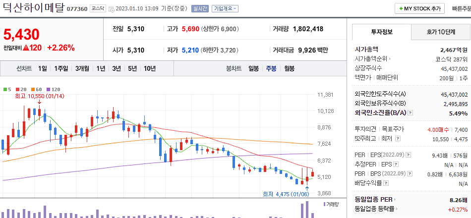 덕산하이메탈
