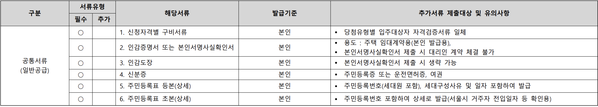 서류