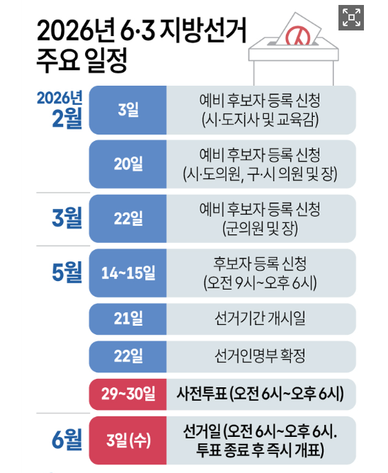 지방선거 주요 일정