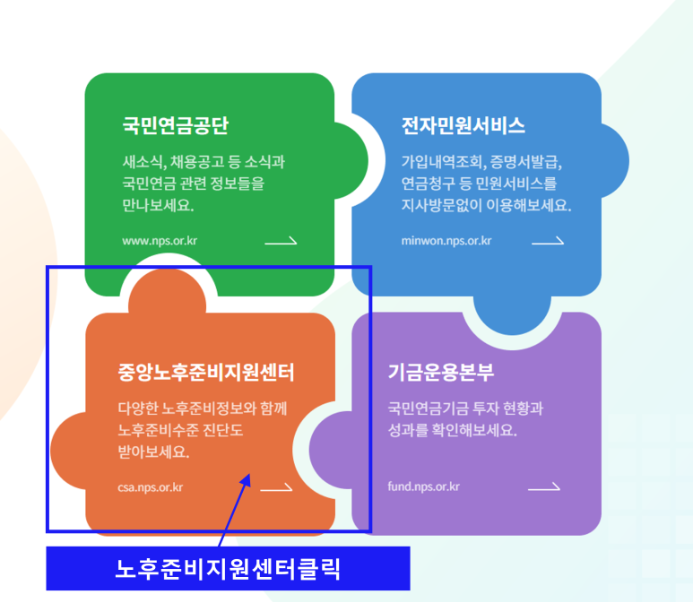 ⓛ 국민연금 모의계산홈페이지에서 '중앙노후준비센터' 클릭