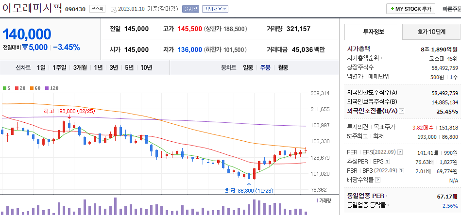 아모레퍼시픽