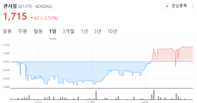 센서뷰 일론머스크 관련주