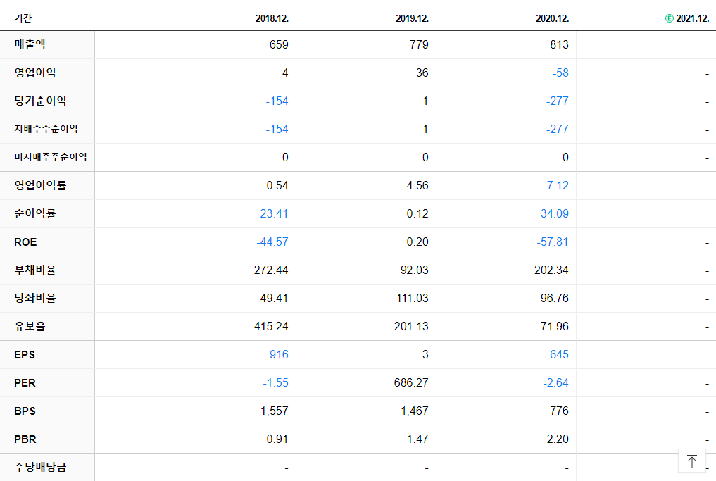 파인텍 재무제표