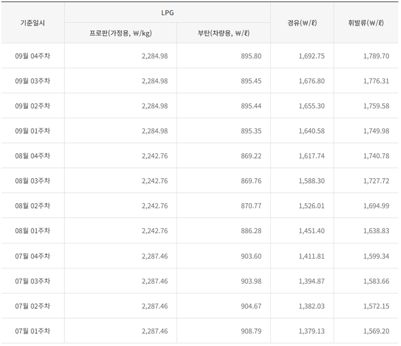 23년-3분기-LPG-가격