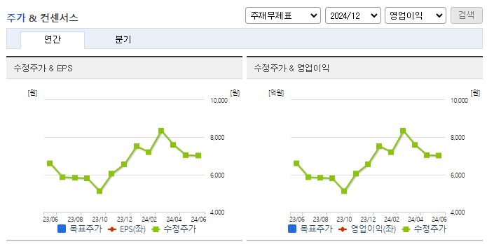 링크제니시스_컨센서스