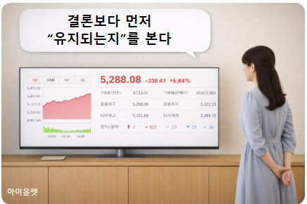 점검이 끝난 신호, 유지가 확인되는 구간