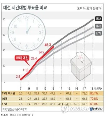 2025년까지 한눈에 대한민국 역대 대선 투표율 흐름 정리 당선자 득표율 비교 포함_19