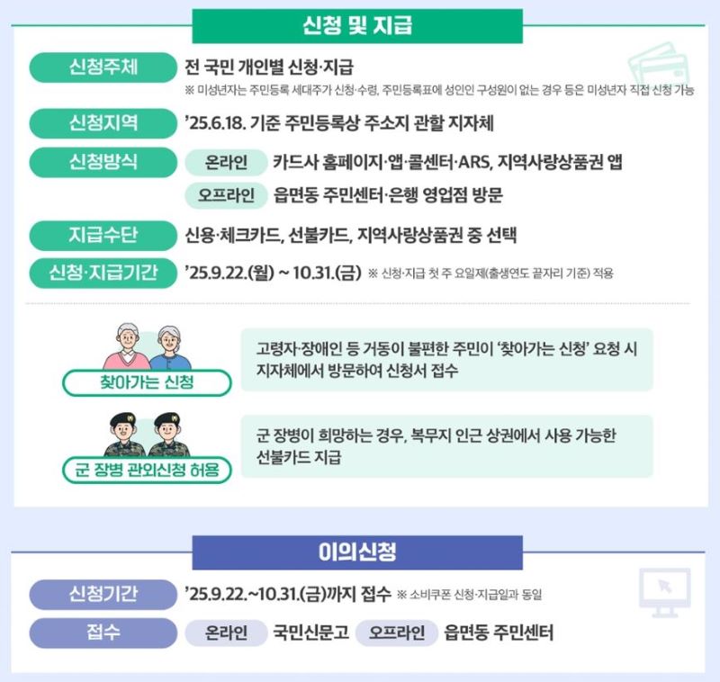 민생회복지원금 신청방법