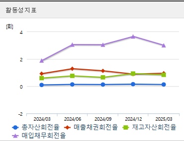 한화에어로스페이스 주가 전망 활동성