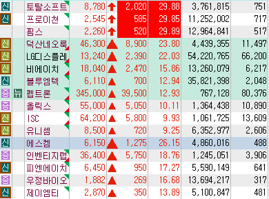 8월 13일 상승 종목 이미지