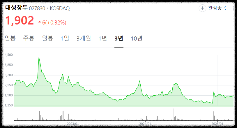이준석 테마주