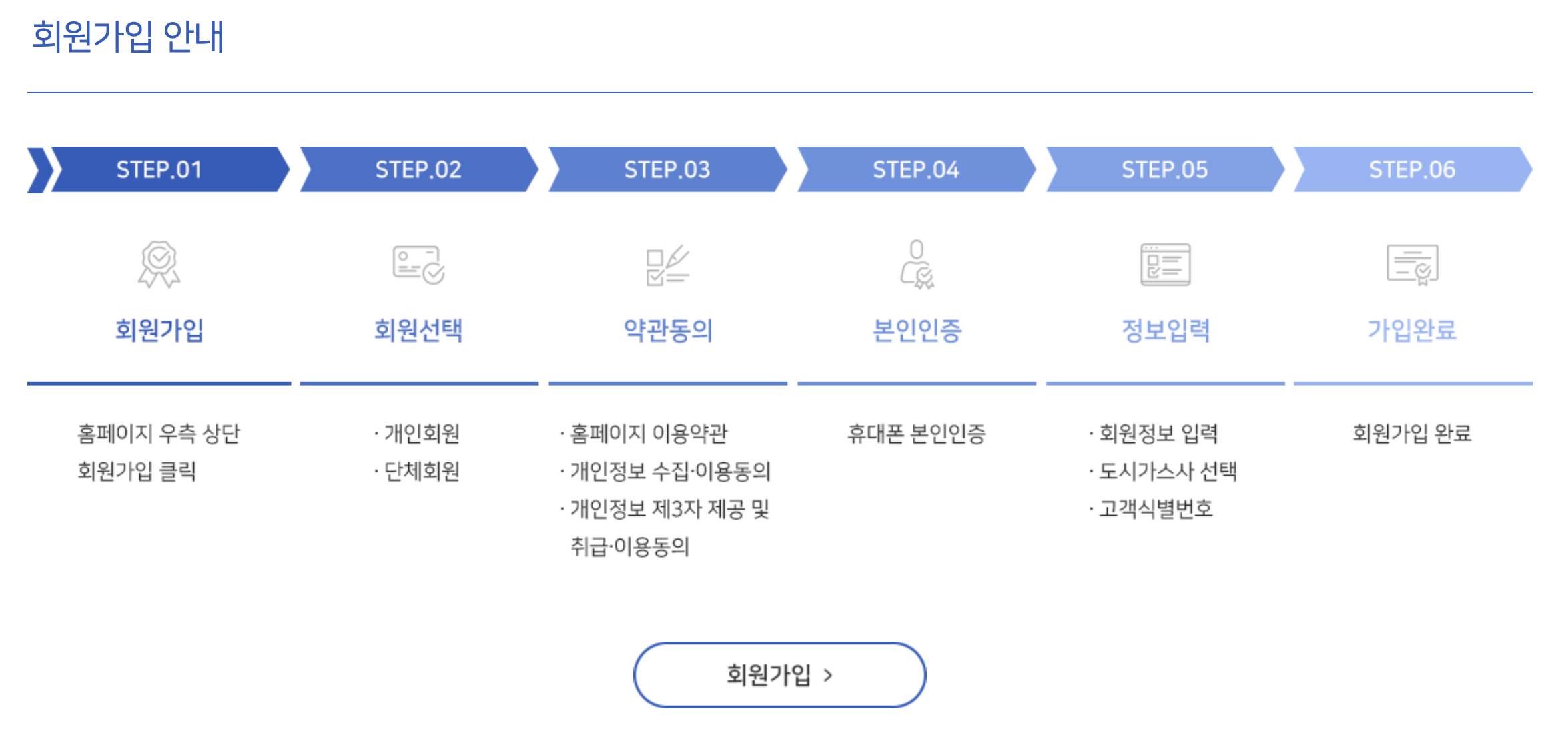 도시가스 절약 캐쉬백 신청하고 난방비 절약하기