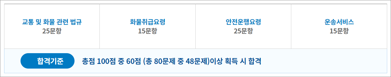화물운송종사자격증 자격시험 시험과목, 범위.