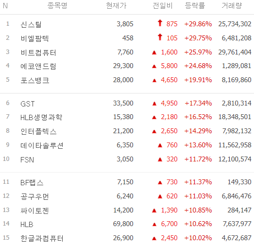 오늘 주식-시간외 단일가-오늘의 상한가종목-특징주-1월30일-급등주