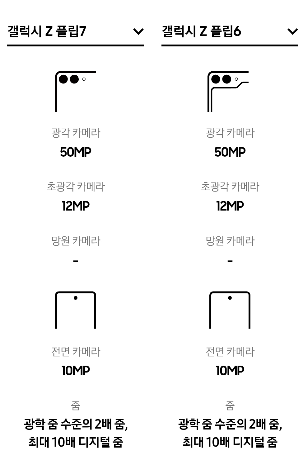 Z Flip7 스펙비교