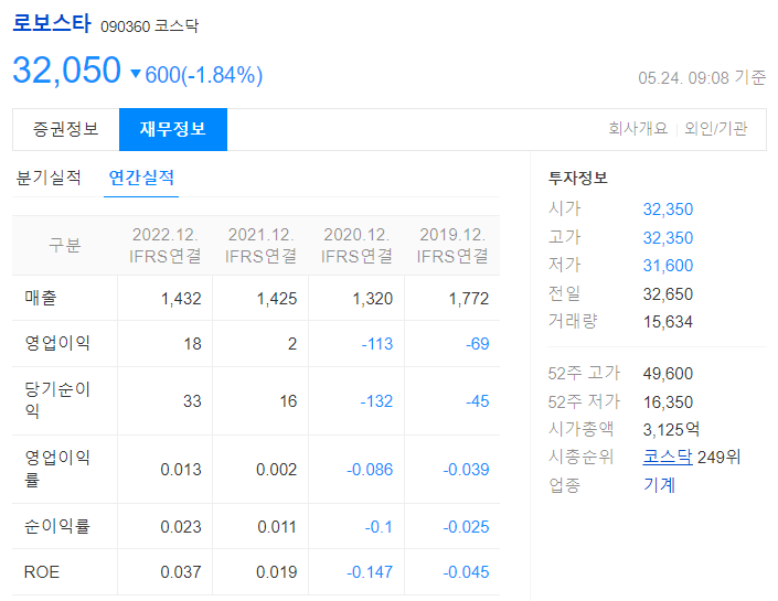 로보스타