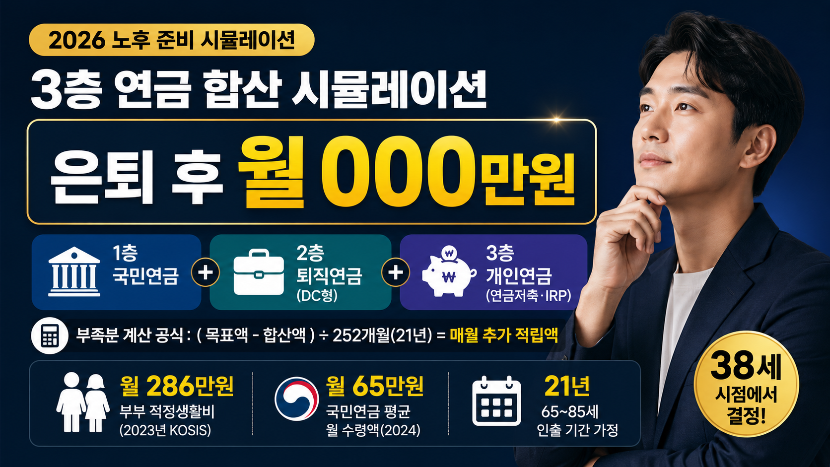 3층 연금 합산 시뮬레이션(2026): 은퇴 후 월수입 얼마