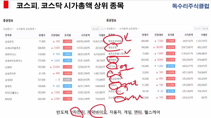 코스피,코스닥 시가총액 상위종목