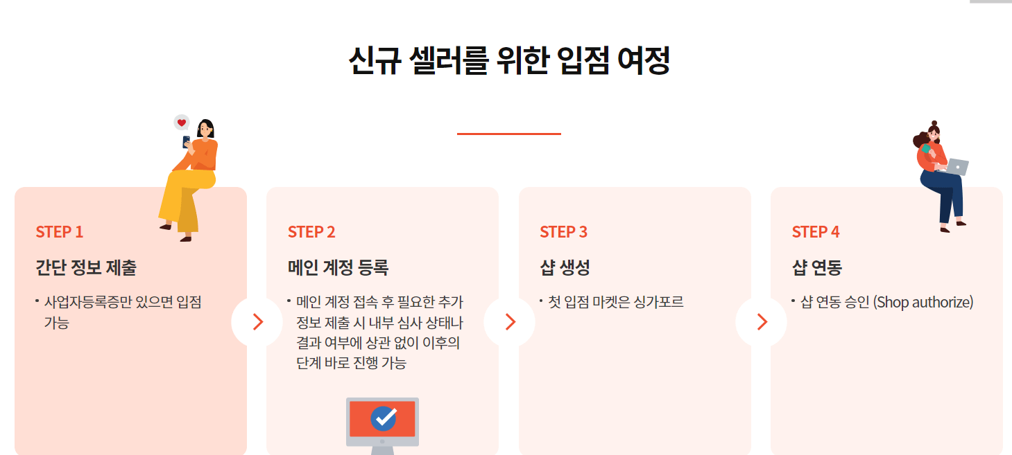 쇼피-입점방법-이미지