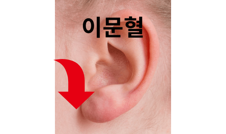 체했을 때 효과적인 지압법