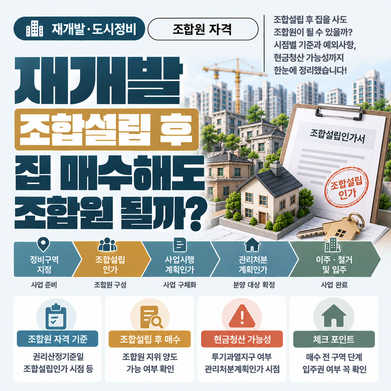 재개발 조합설립인가 후 주택을 매수했을 때 조합원 자격을 판단하는 기준을 보여주는 이미지