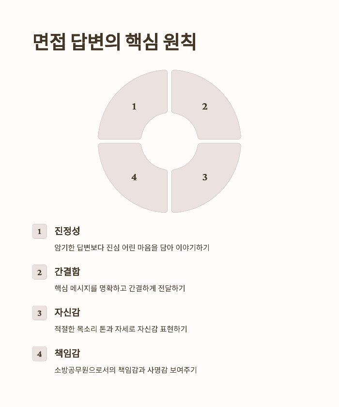 소방공무원 면접시험, 합격