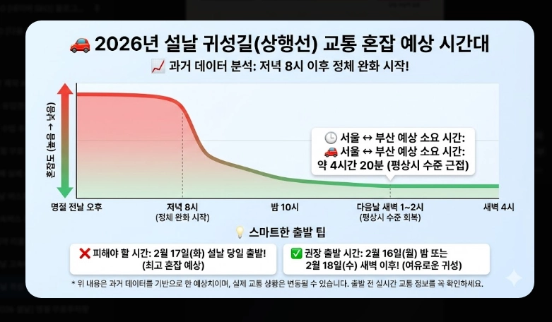 설날 귀성 팁(일정, 시간)(2026년 + 전략)