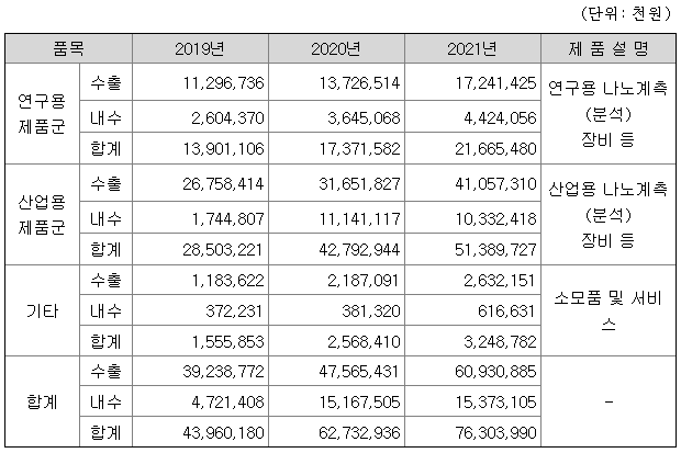 파크시스템스 매출액