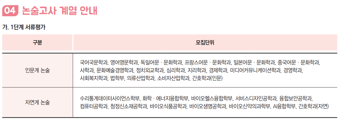 논술고사 계열 구분