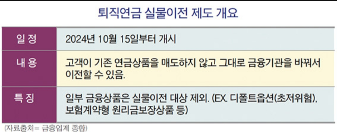 퇴직연금 실물이전
