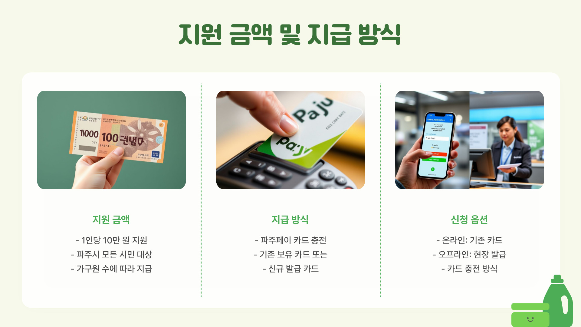 파주시-민생회복지원금 지급 방식