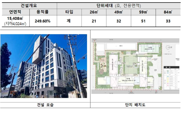 부천원종 LH참여형 가로주택정비사업 최초 입주