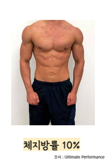 체지방률-정상범위