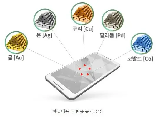 폐-휴대폰-유가금속-사진