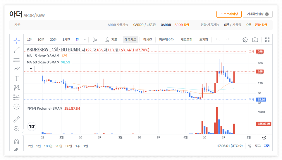 아더 코인 시세 전망