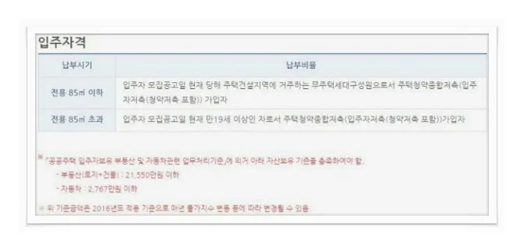 국민임대주택 자격