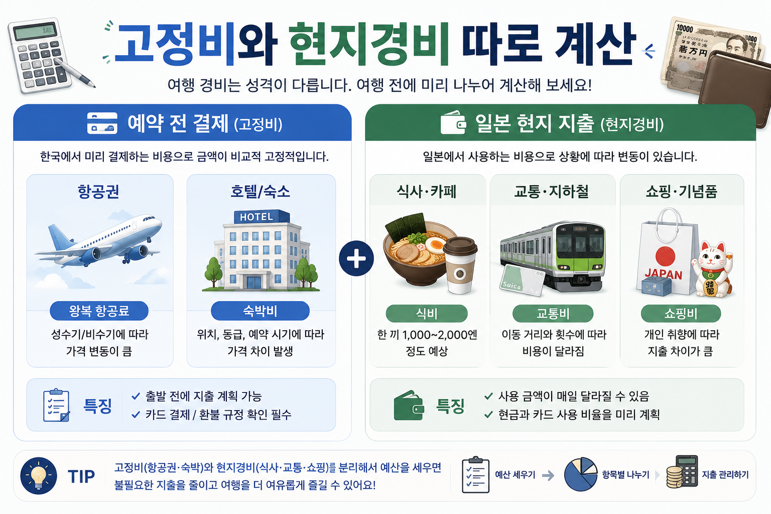 일본 3박4일 항공권 숙박비와 현지 여행경비를 구분하는 이미지