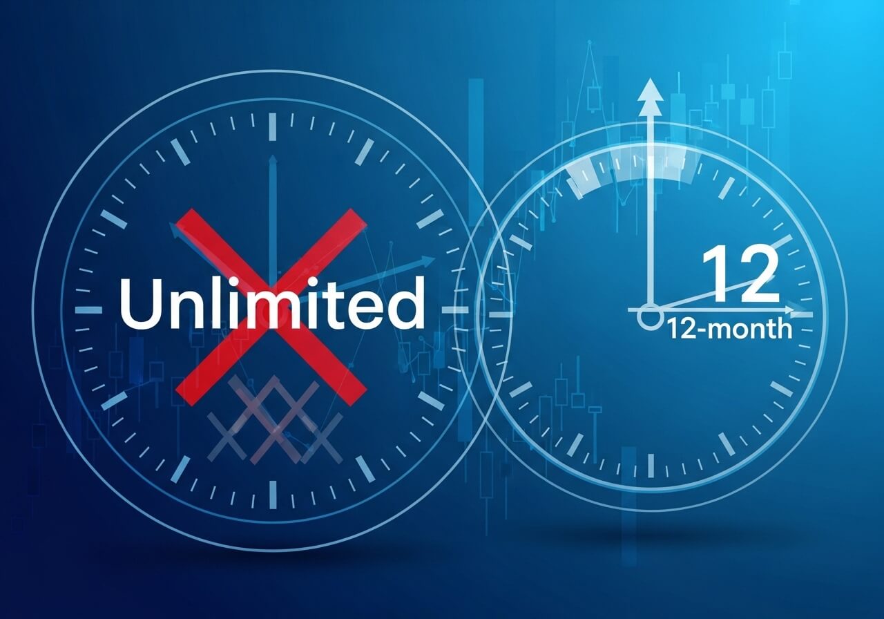 공매도 상환 기간