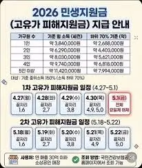 고유가-피해지원금-지급일