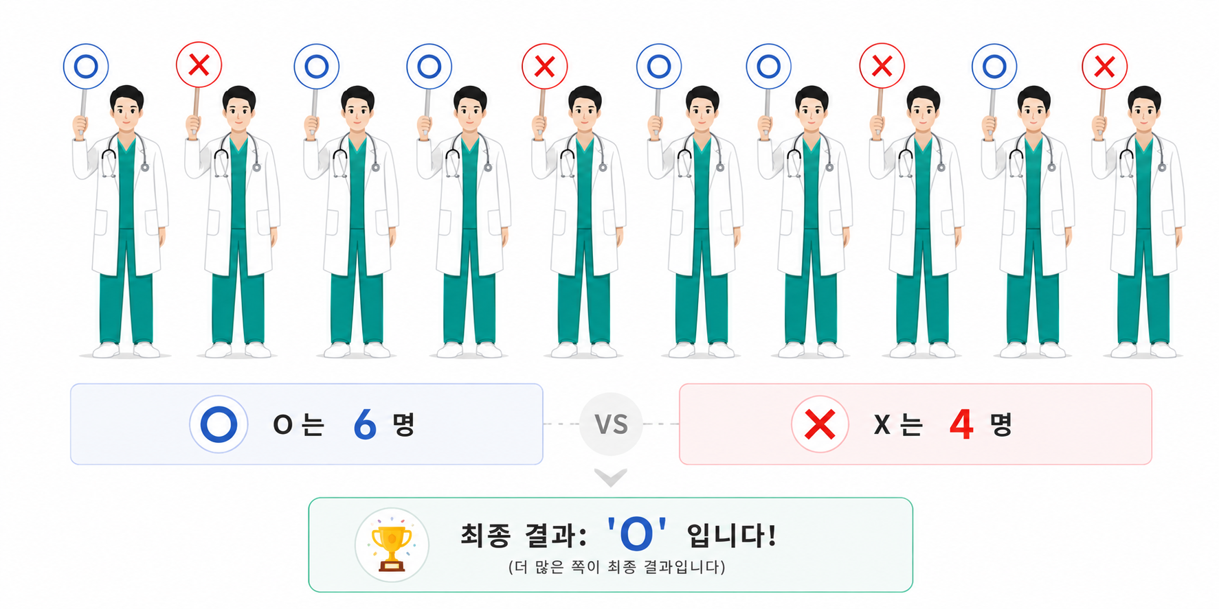 배깅 예시